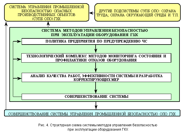 Схема управления промышленностью